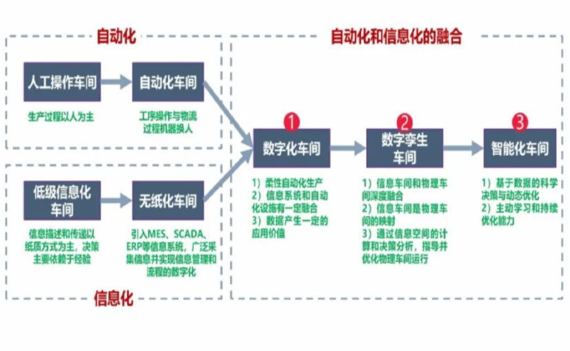 数字化工厂_益阳数字化生产线_益阳六轴机器人_益阳数字化车间_益阳智能化车间